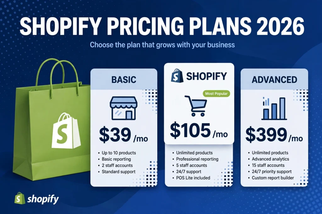 Shopify Pricing Plans 2026